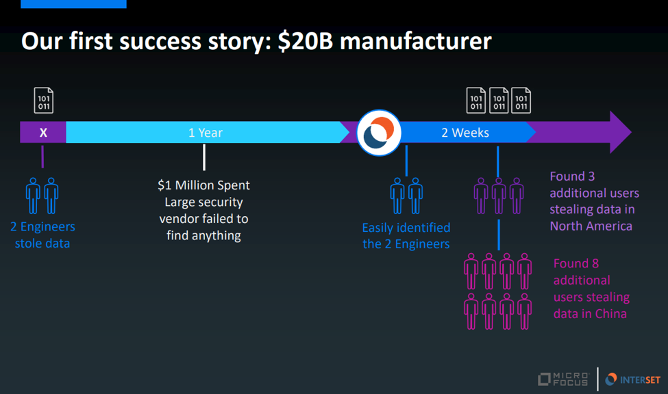 Our First Success Story