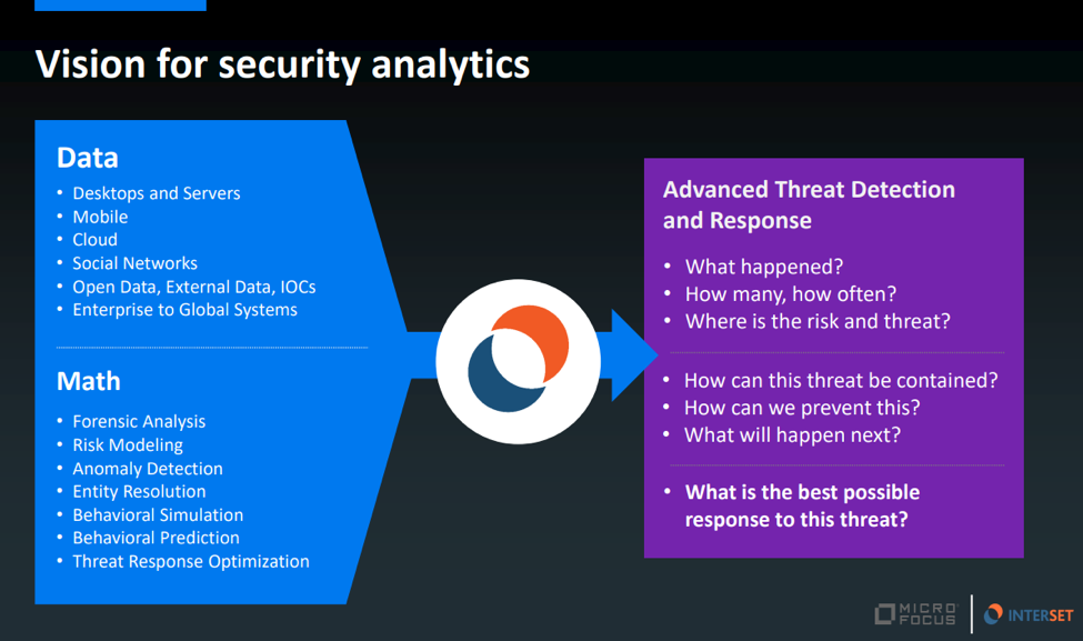 Vision for security analytics