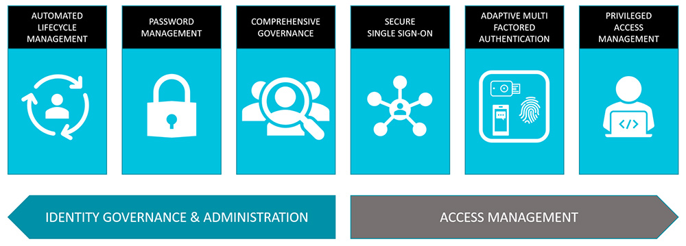 Capabilities Chart